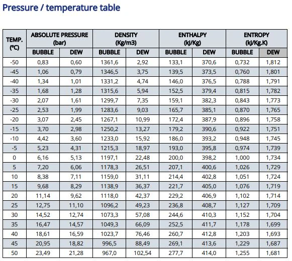 R-449A Refrigerant – XP40 Factory Sealed Cylinder | HFO Blend | Low-GWP Replacement for R-404A & R-22 - Image 6