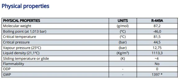 R-449A Refrigerant – XP40 Factory Sealed Cylinder | HFO Blend | Low-GWP Replacement for R-404A & R-22 - Image 5